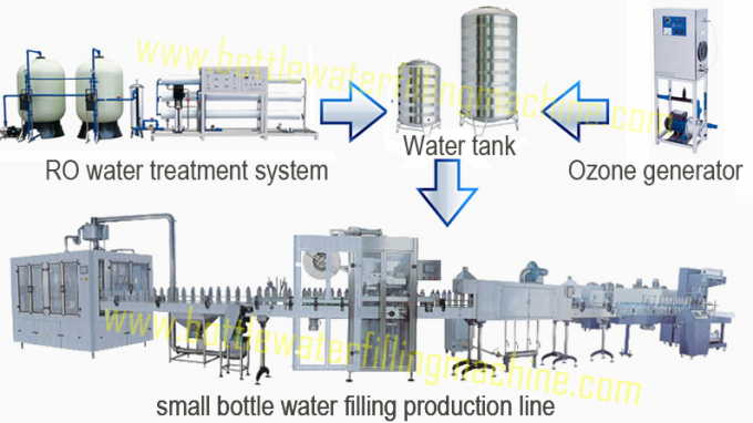 Drinkwaterproductie-installatie, Machine 40 van het Waterflessenvullen Hoofden 3