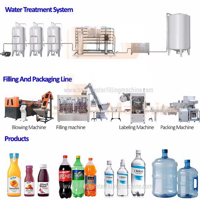 UHT-Sterilisator 13000BPH Aseptisch Automatisch Juice Filling Machine 2